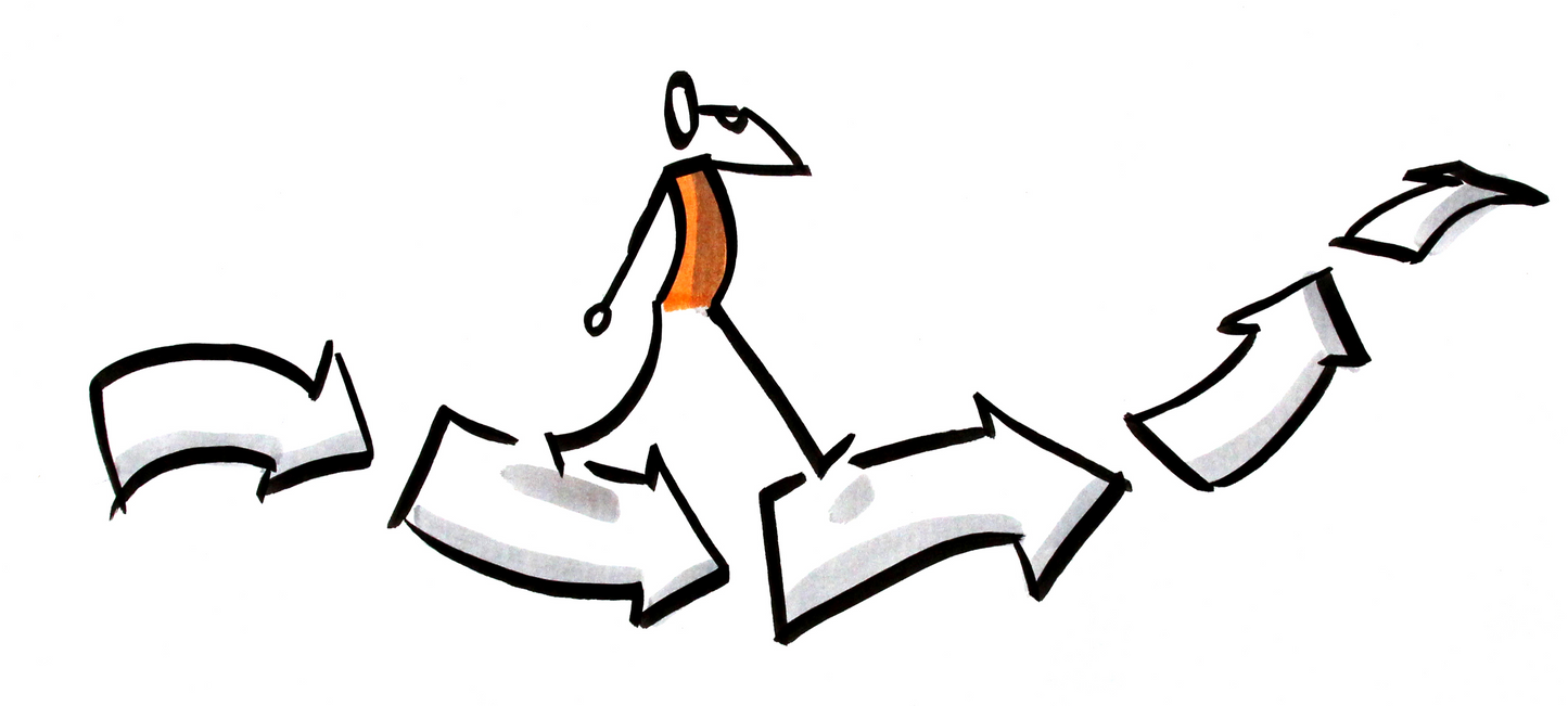 bikablo® Visual Process Mapping Workshop 20 & 21 May 2025