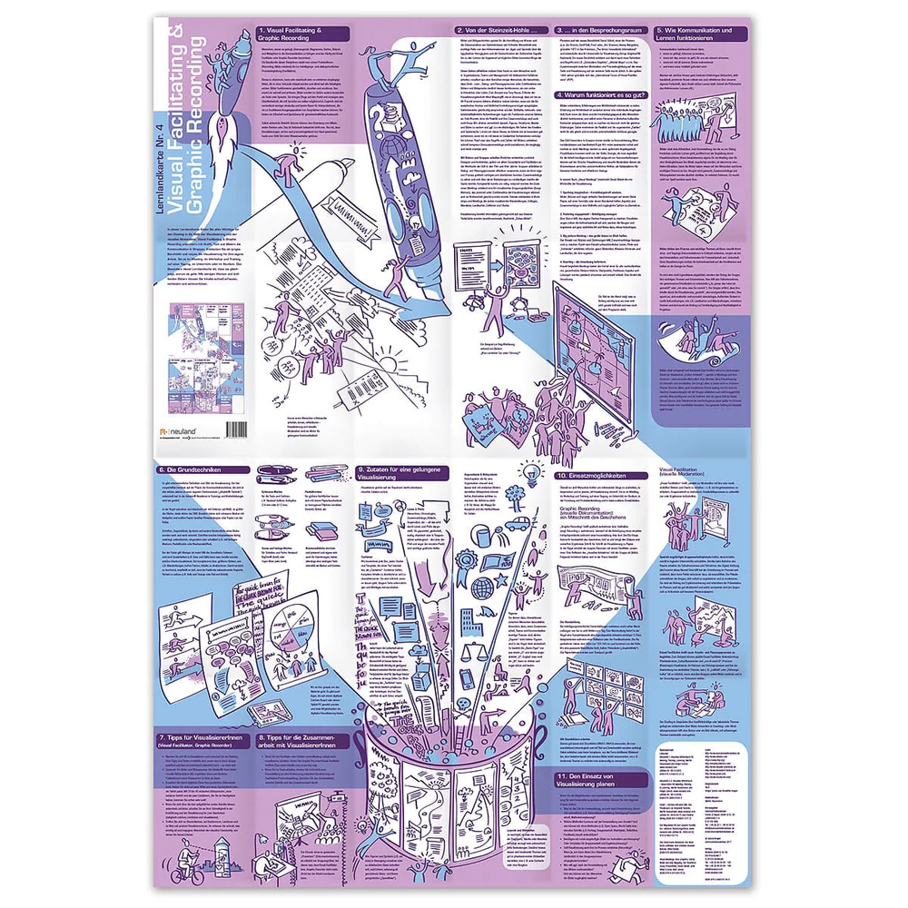 Learning Map No. 4 – Visual Facilitation