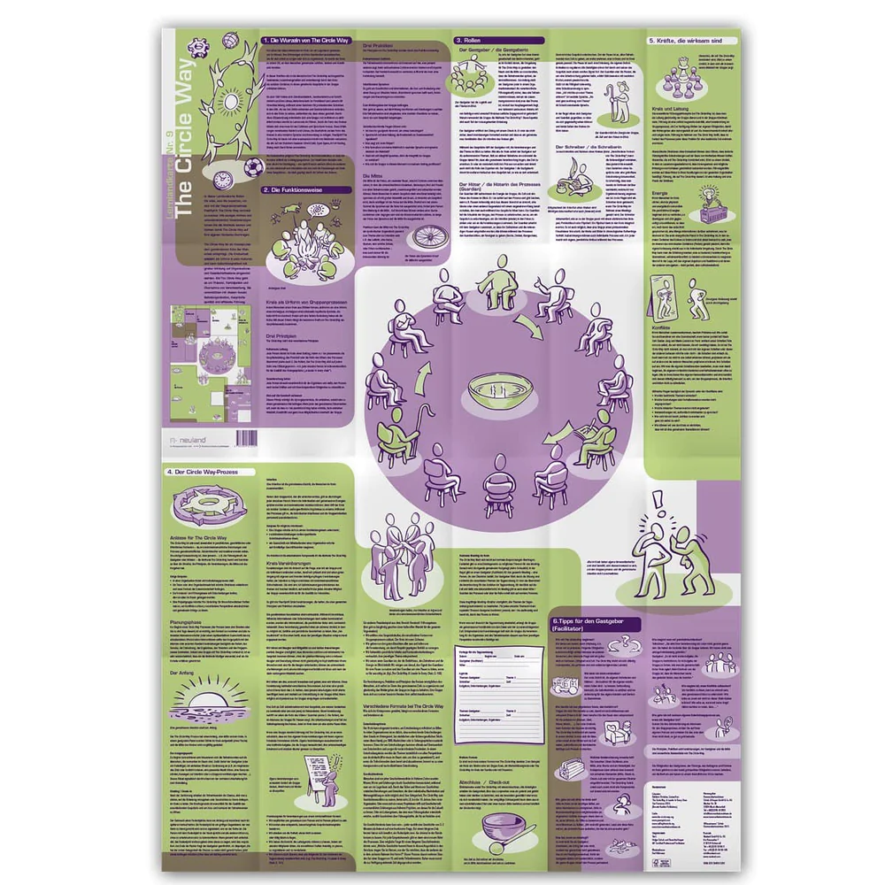 Learning Map No. 9 – Circle Way