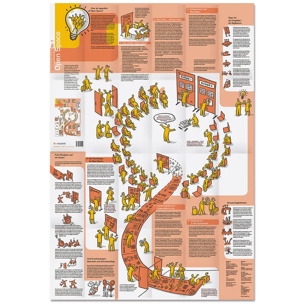 Learning Map No. 1 – Open Space